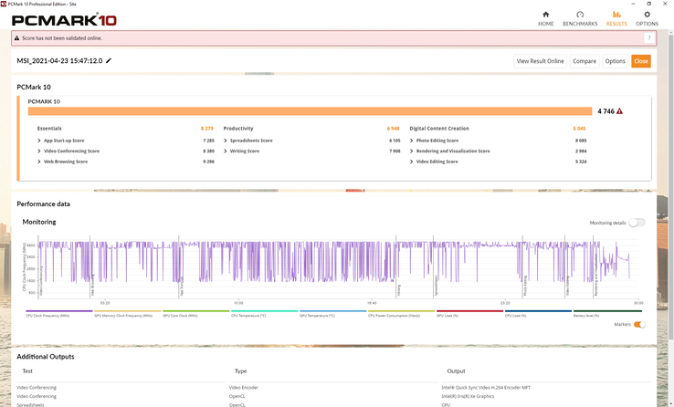 PCMark resultaten zijn waar we ze verwachten ten opzichte van andere Tiger Lake-U systemen, behalve voor de Essentials benchmark waar de eindscore wat laag is